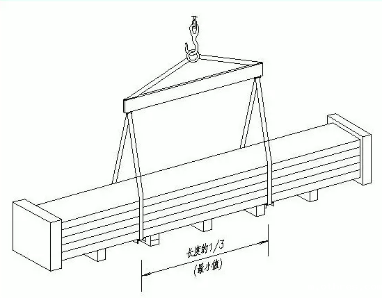 5001578892573397.png 起吊事项